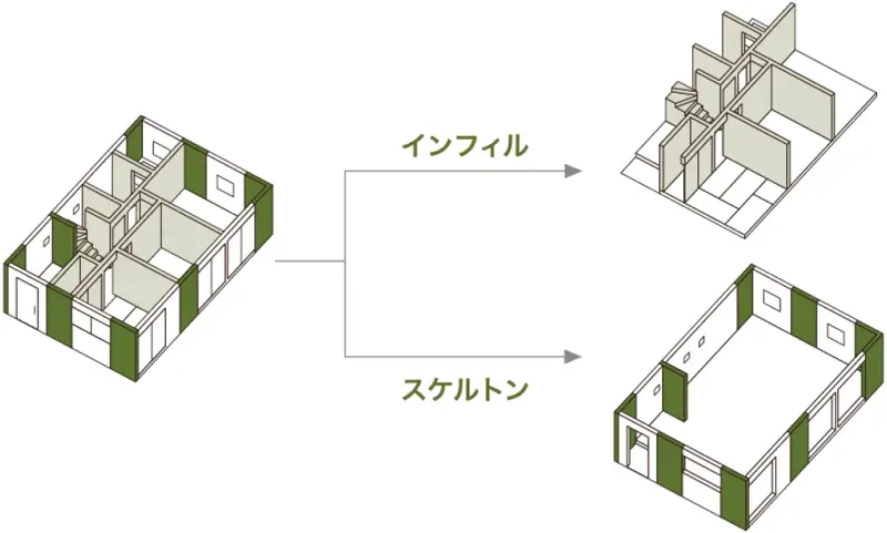 永く暮らしても、ライフスタイルが変わっても、ずっと住み続けられる“すまい”。